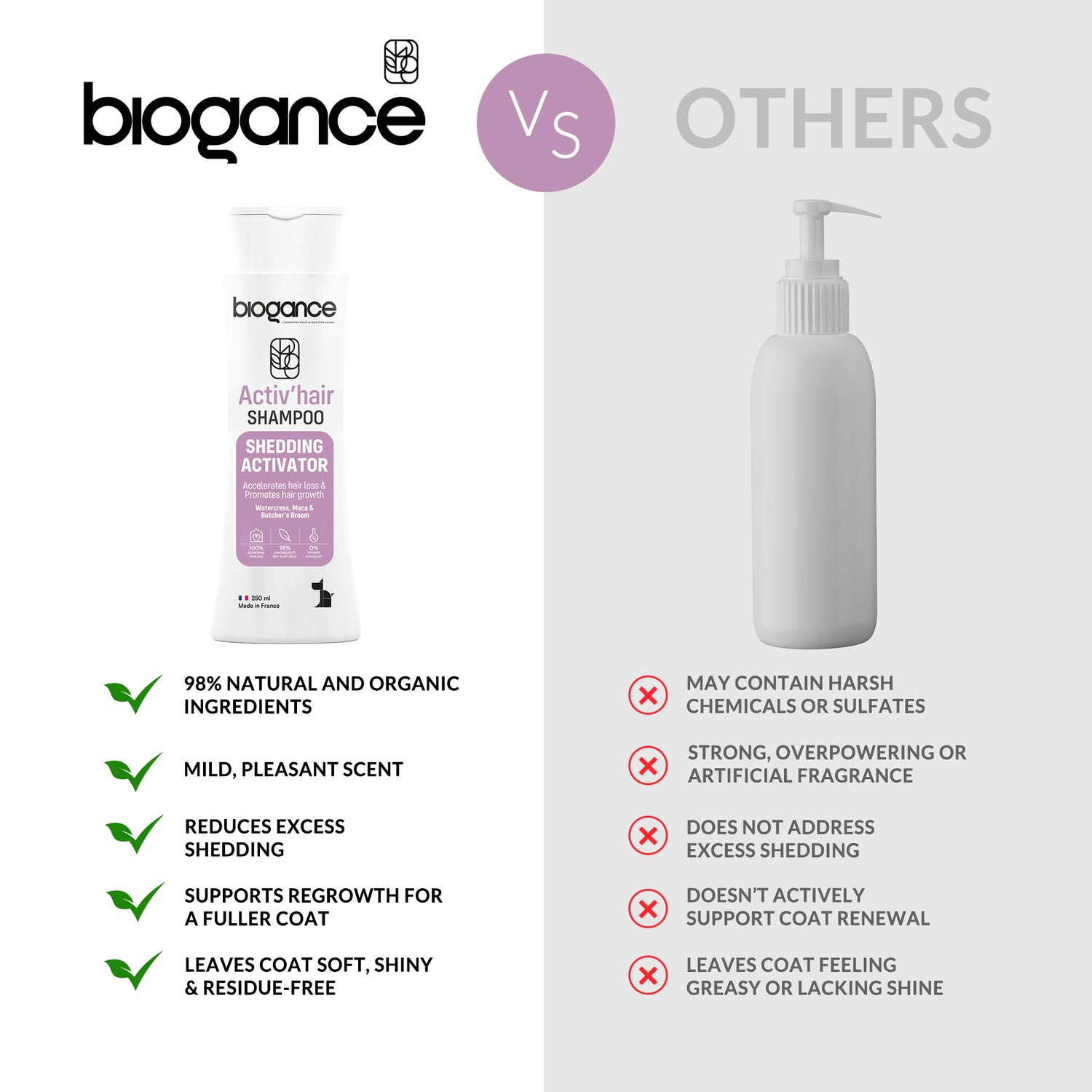 Shedding Activator Shampoo