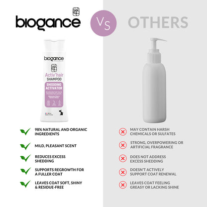 Shedding Activator Shampoo