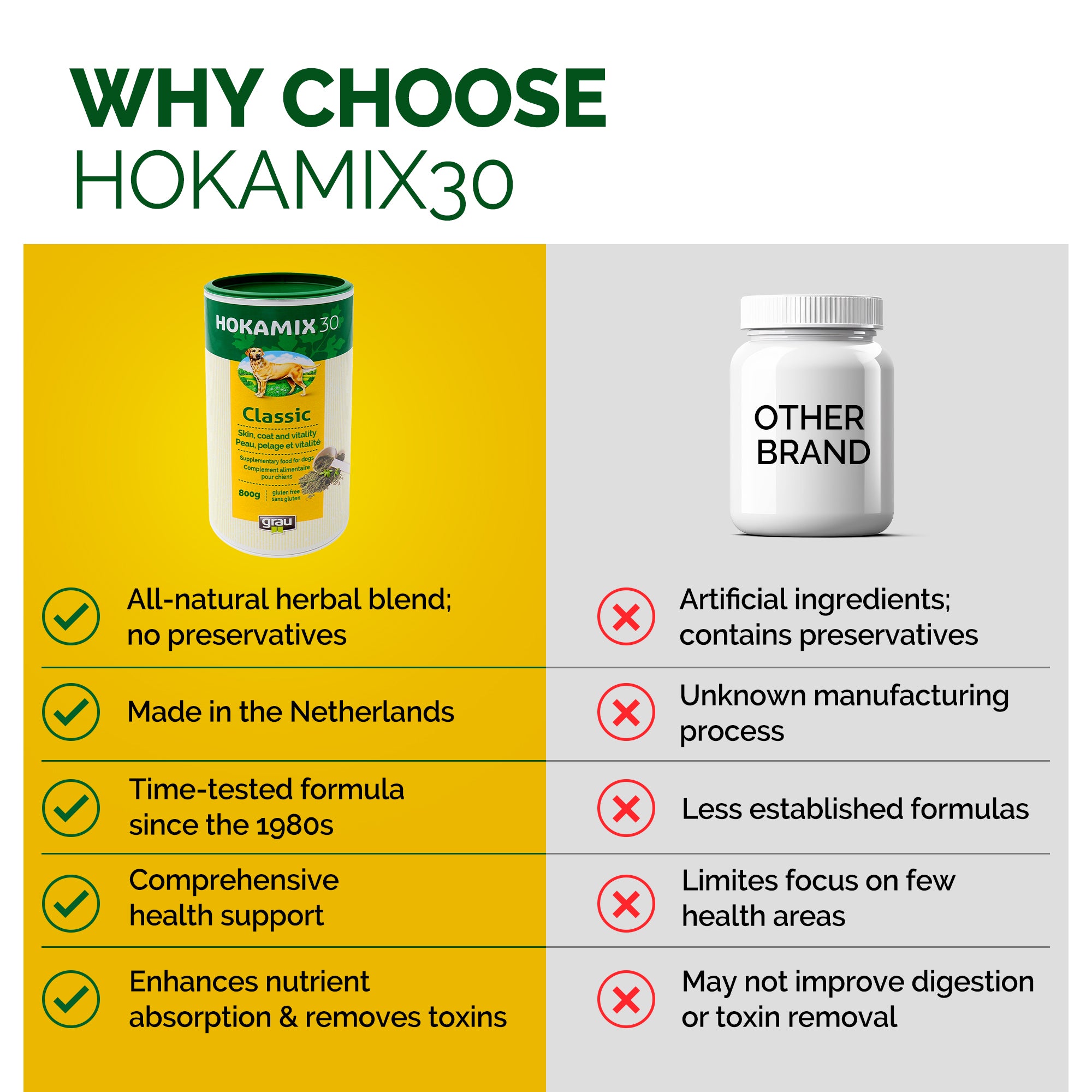 Hokamix 30 (Powder)